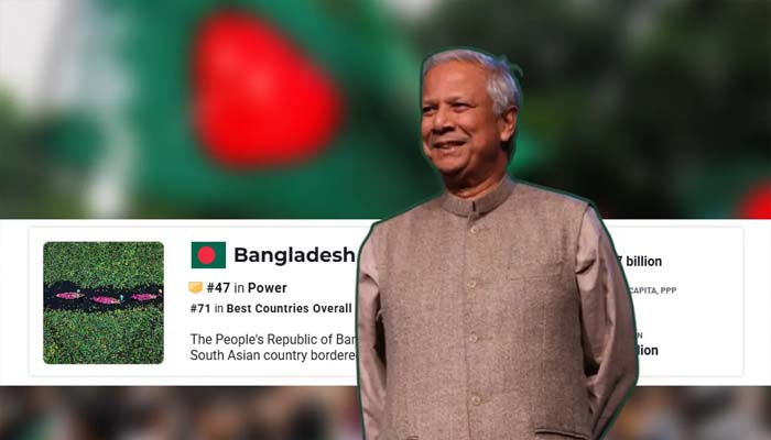 বিশ্বের শক্তিশালী ৫০ দেশের তালিকায় বাংলাদেশ